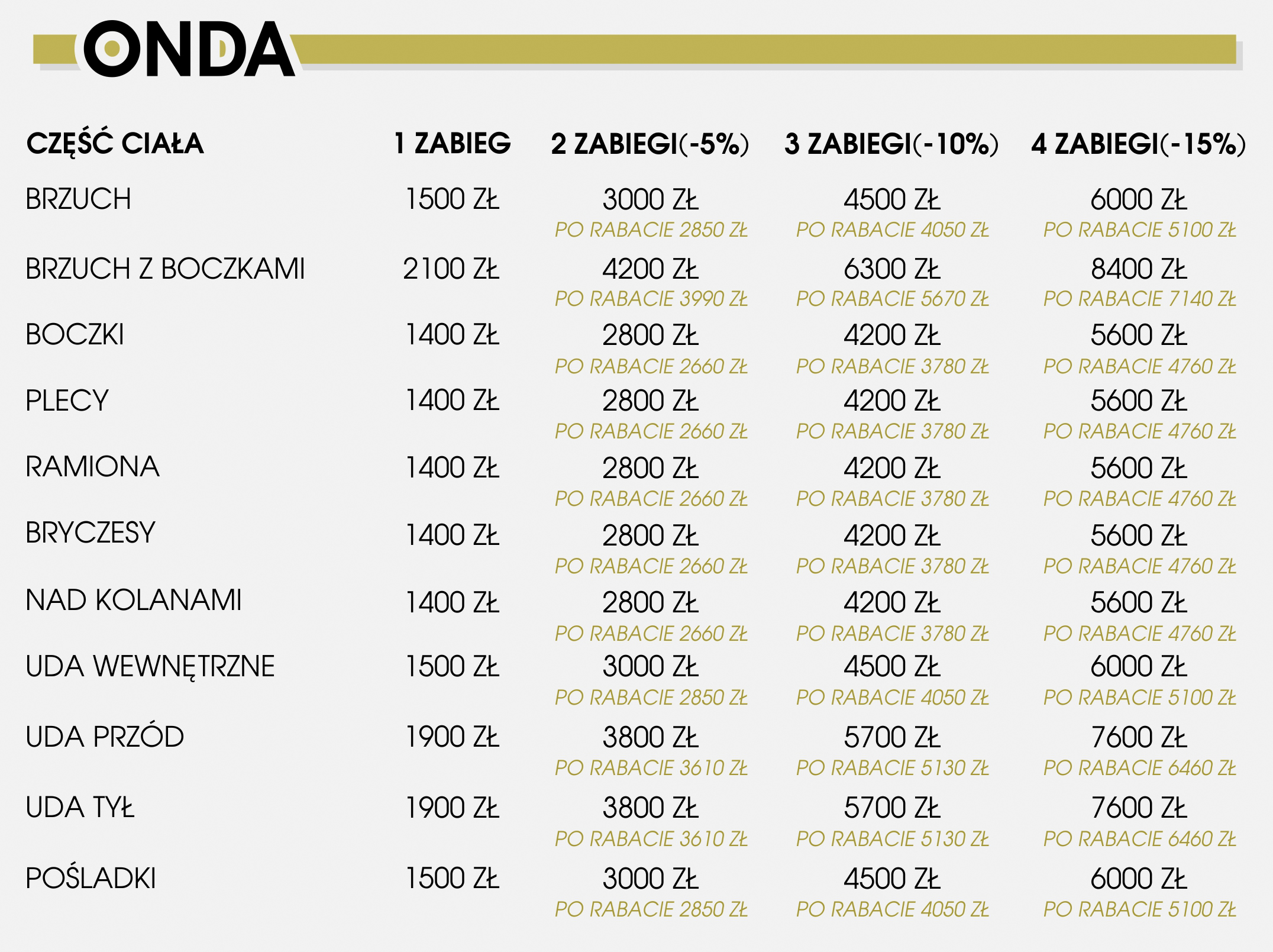 Onda cennik